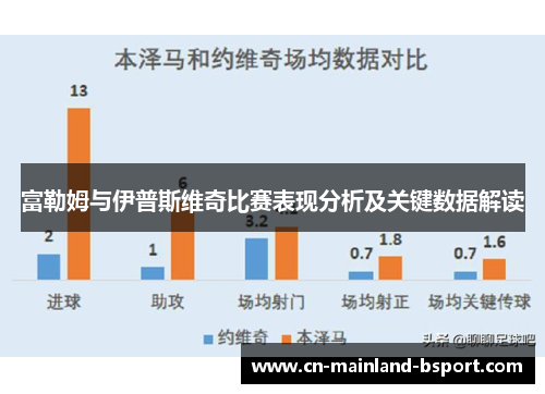 富勒姆与伊普斯维奇比赛表现分析及关键数据解读