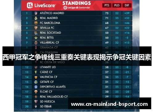 西甲冠军之争锋线三重奏关键表现揭示争冠关键因素