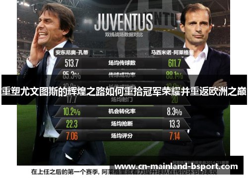 重塑尤文图斯的辉煌之路如何重拾冠军荣耀并重返欧洲之巅