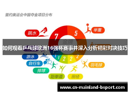 如何观看乒乓球欧洲16强杯赛事并深入分析精彩对决技巧 如何观看乒乓球欧洲16强杯赛事并深入分析精彩对决技巧