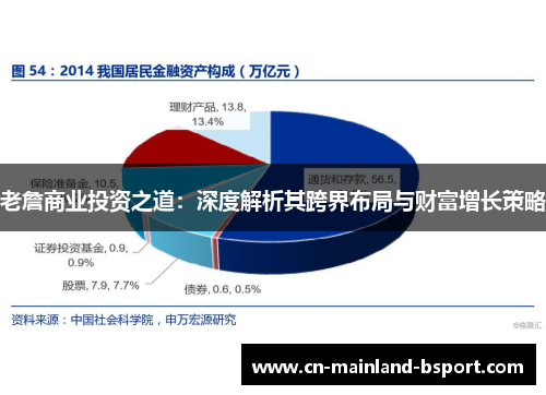 老詹商业投资之道：深度解析其跨界布局与财富增长策略