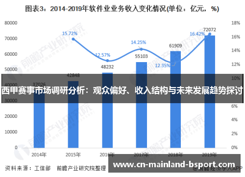 西甲赛事市场调研分析：观众偏好、收入结构与未来发展趋势探讨